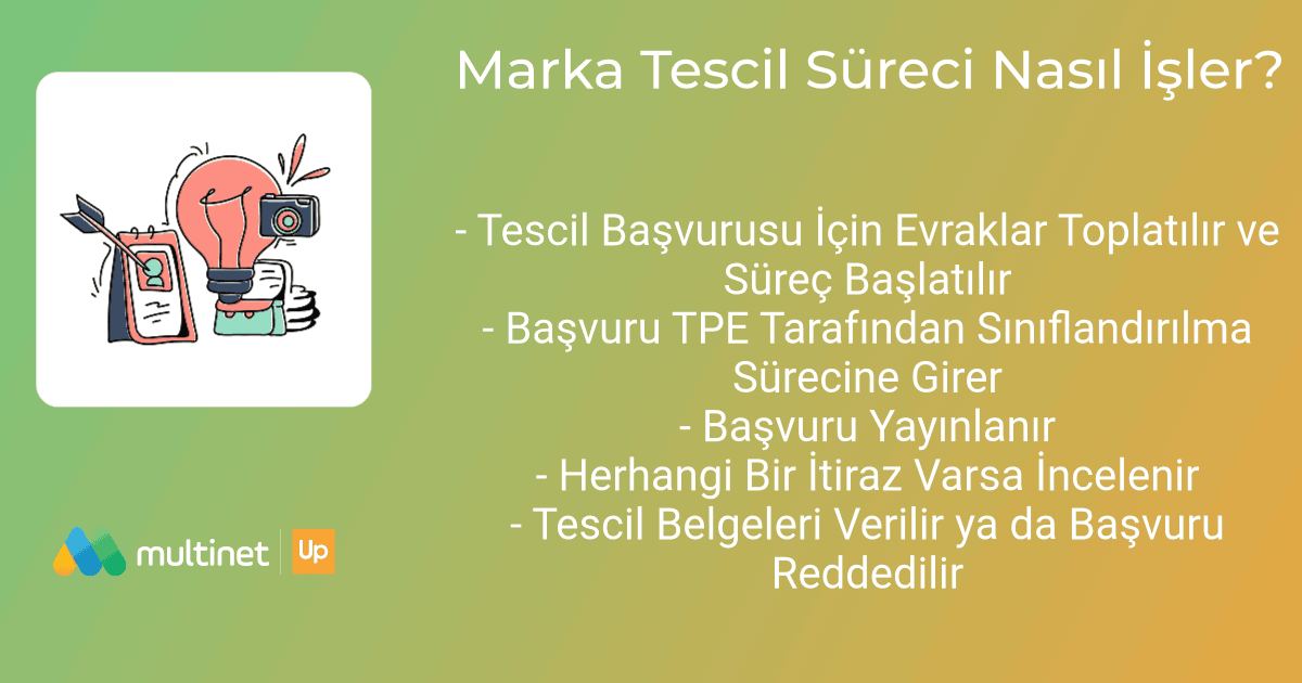 Marka Tescil Süreci Nasıl İşler?