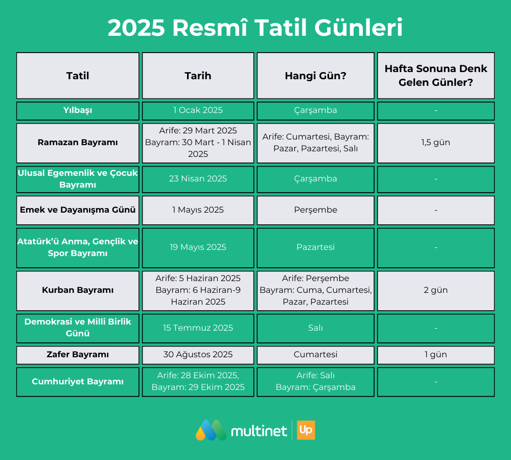 2025 Resmi Tatil Günleri